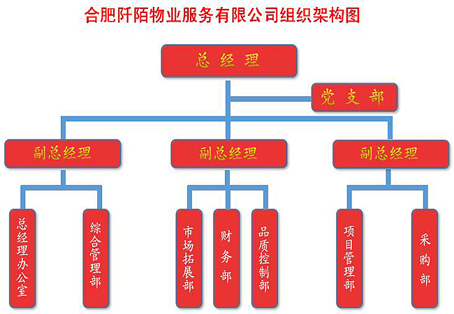 组织架构(图1)